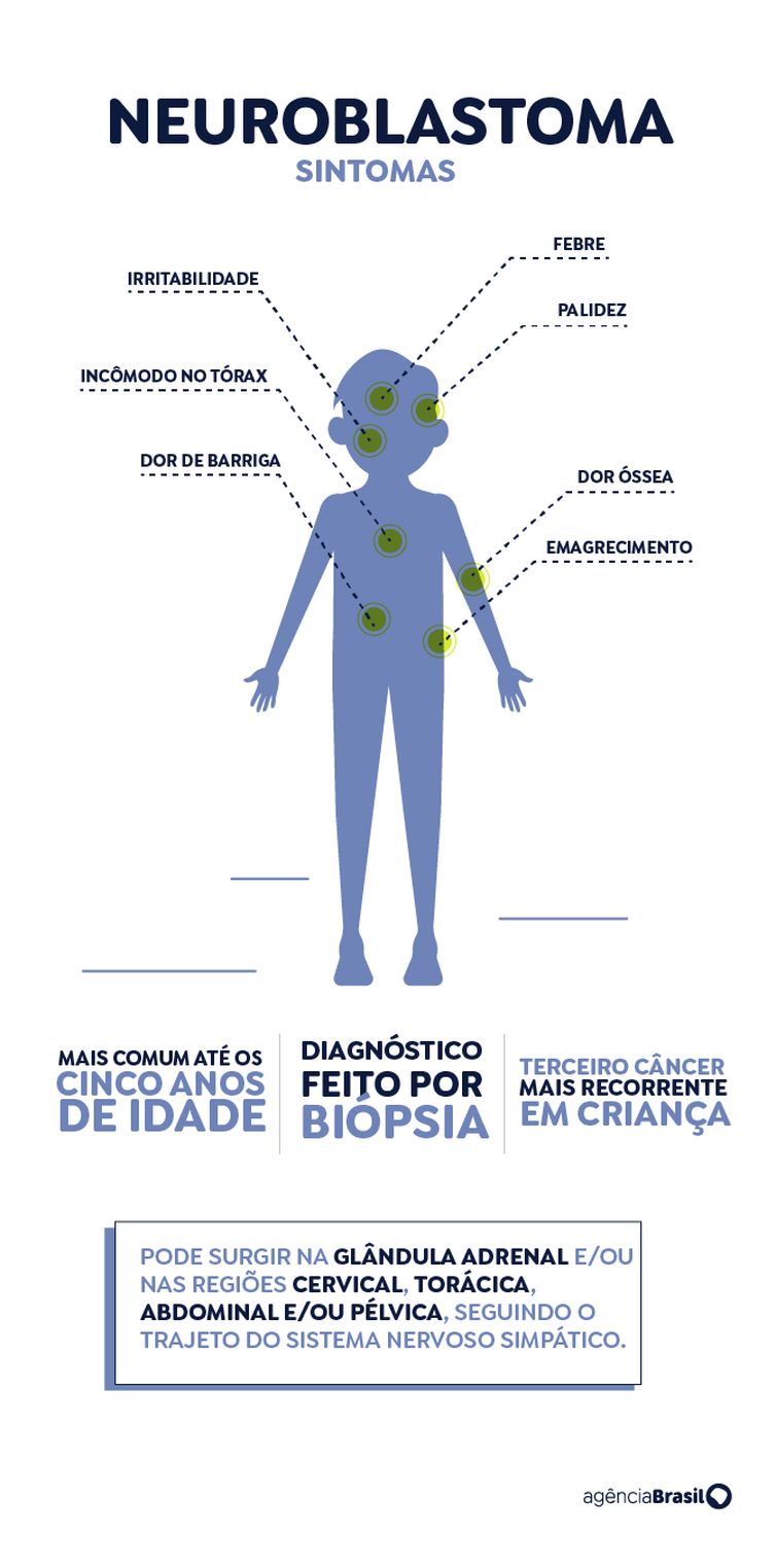 Pacientes com neuroblastoma aguardam inclusão de medicamento no SUS